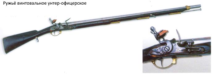 ����������� �������� ������������� ����� ������� 1805 ����, ������
