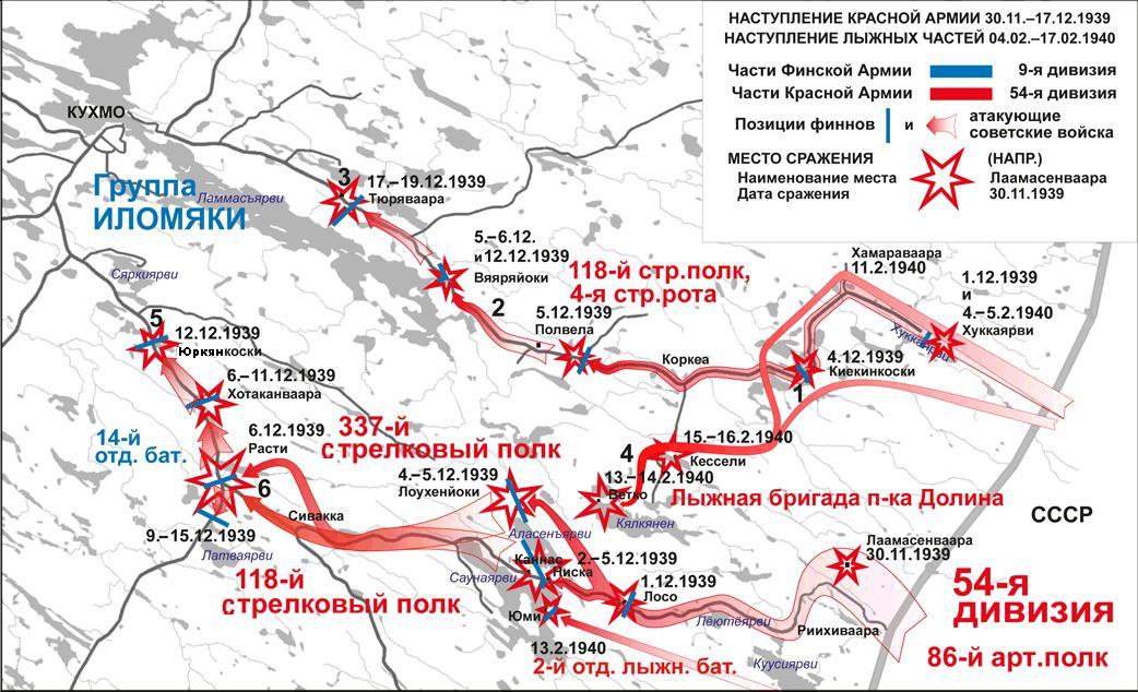 Советское наступление на Кухмо и действия лыжной бригады Долина