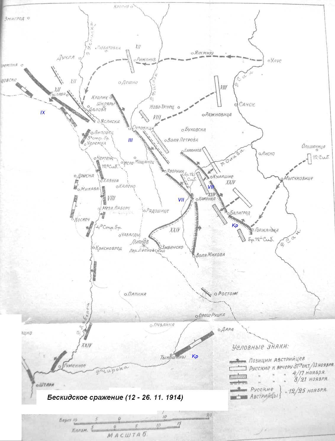 Схема Бескидского сражения (Первая Карпатская операция) ноябрь 1914 г